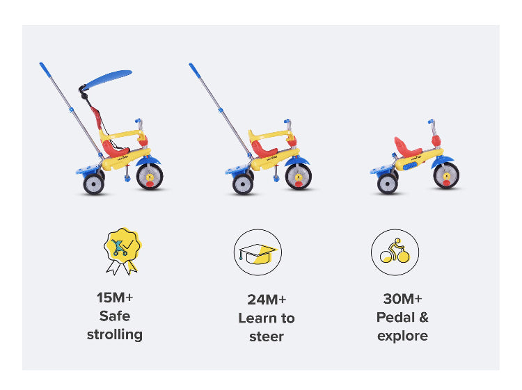 smarTrike Zoom 4 in 1 Baby Toddler Trike Tricycle Multicolor