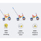 smarTrike Breeze 3 in 1 Baby Toddler Trike Tricycle - Multicolor