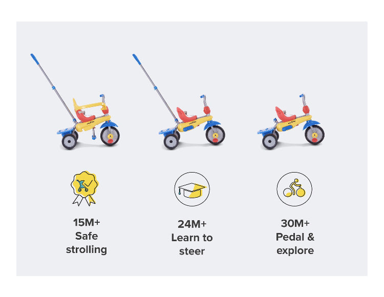 smarTrike Breeze 3 in 1 Baby Toddler Trike Tricycle - Multicolor